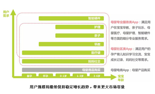 2015年中国母婴移动行业报告 母婴行业进入红