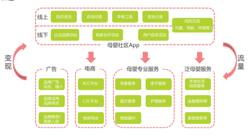 通过口碑营销和精准需求挖掘实现社区电商变现