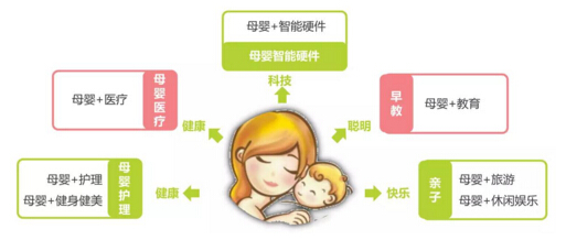 2015年中国母婴移动行业报告 母婴行业进入红利期