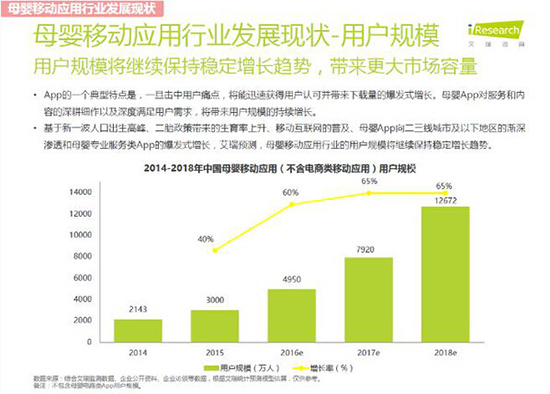生态建设是未来母婴企业发展的必由之路-市场