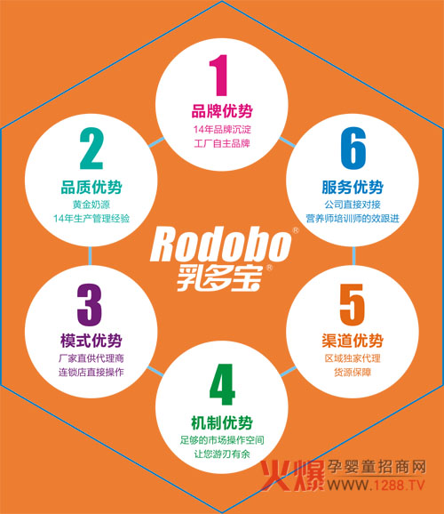 乳多宝品牌优势
