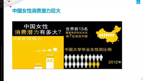 专业化母婴渠道领跑行业增长 中国女性消费潜