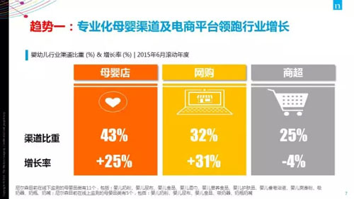 专业化母婴渠道领跑行业增长 中国女性消费潜