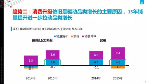 专业化母婴渠道领跑行业增长 中国女性消费潜