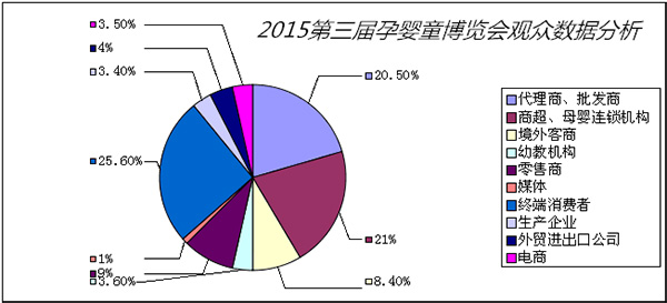 上届数据分析