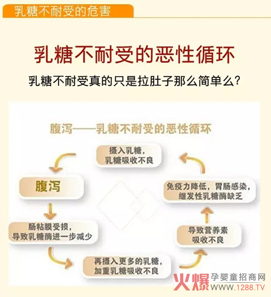 怎样检测宝宝乳糖不耐受