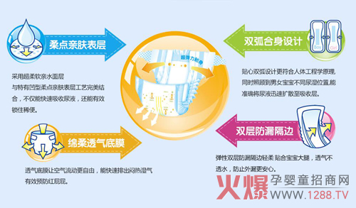 韩朵教您 如何选择纸尿裤型号-产品资讯|火爆孕