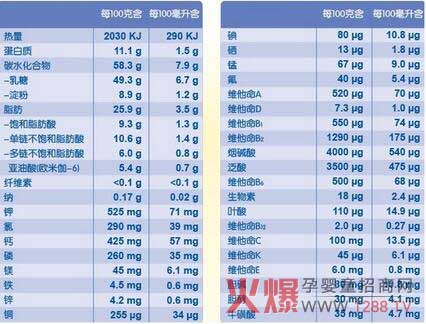 什么奶粉最接近母乳