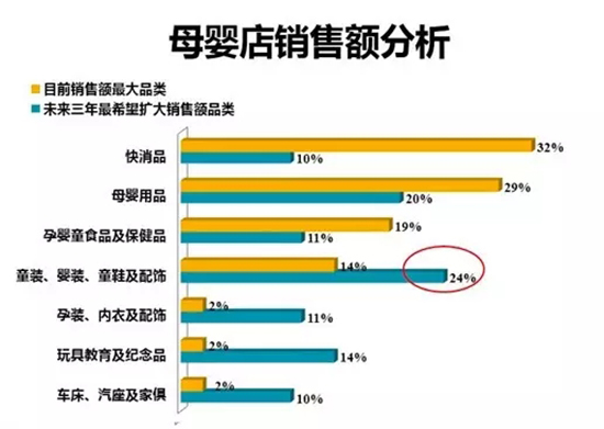 开母婴店,如何实现利润最大化?