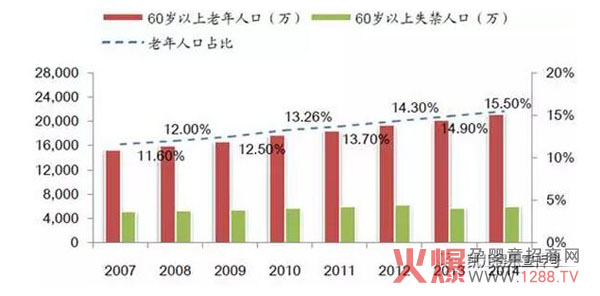 婴儿纸尿裤市场规模稳步扩张 2018预计将接近