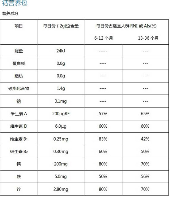 江中安康钙+VD3婴幼儿辅食营养包