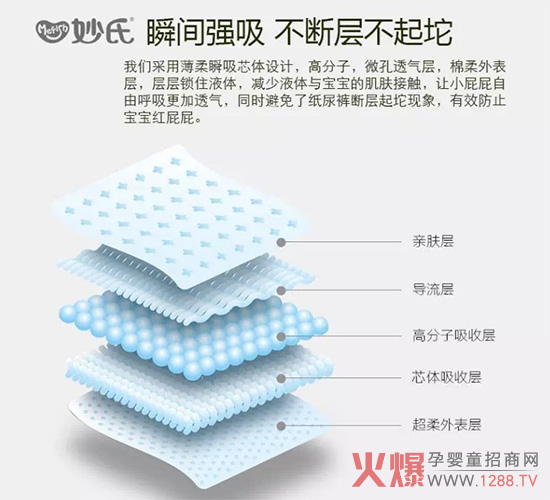 妙氏丝柔妙享纸尿裤的芯体结构如下