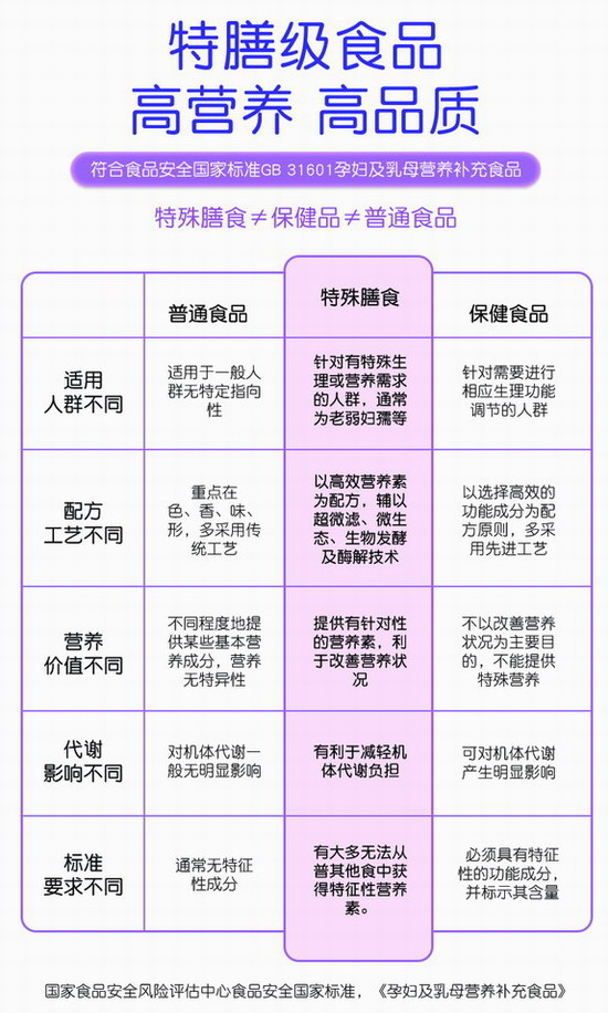 鐗硅喅绾ч鍝佷笌鏅€氶鍝佺殑鍖哄埆.jpg