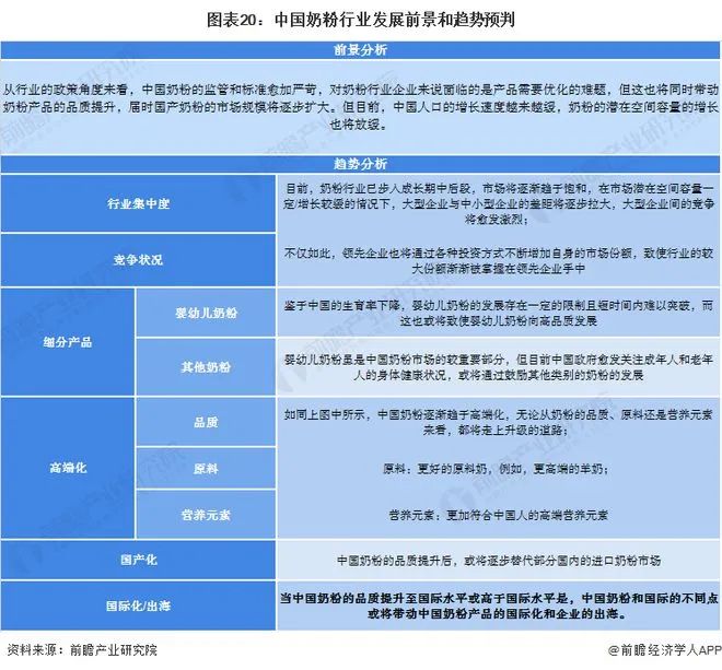 看清政策导向，特色乳系列的成人粉风口已现！