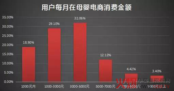 2017年母婴电商市场分析报告-市场分析|火爆孕