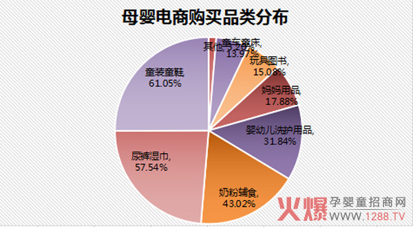 2017年母婴电商市场分析报告-市场分析|火爆孕