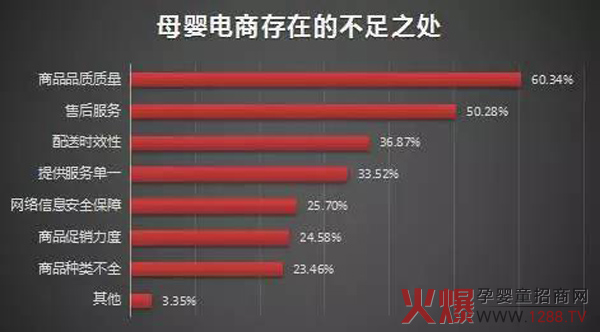 2017年母婴电商市场分析报告
