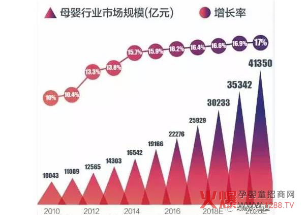 大数据显示二胎政策开放 未来母婴市场高峰即