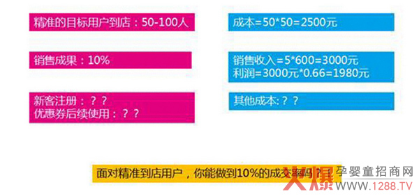 母婴店引流分析:如何从游乐场挖来100个新客户