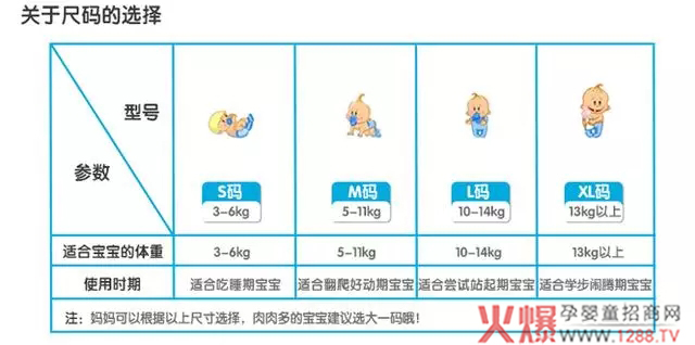 纸尿裤尺码的重叠区 并不是哪个都可以-婴幼百