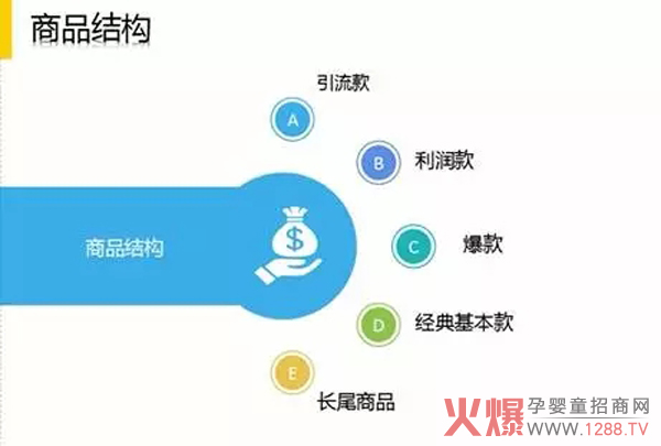 商品结构.jpg