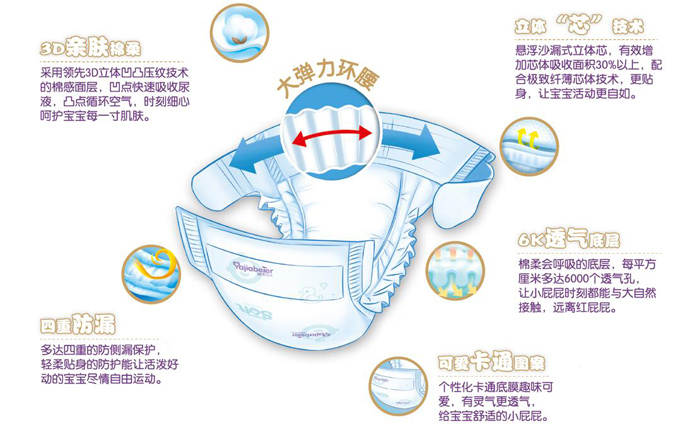 雅佳贝儿纸尿裤特点