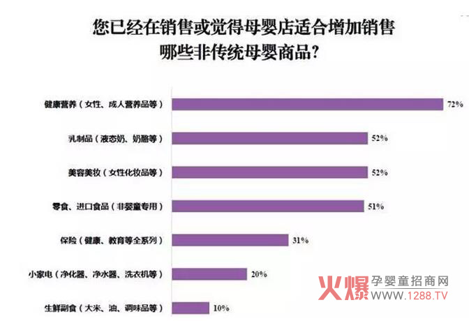 奶粉新政下行业大洗牌,对母婴渠道会带来什么