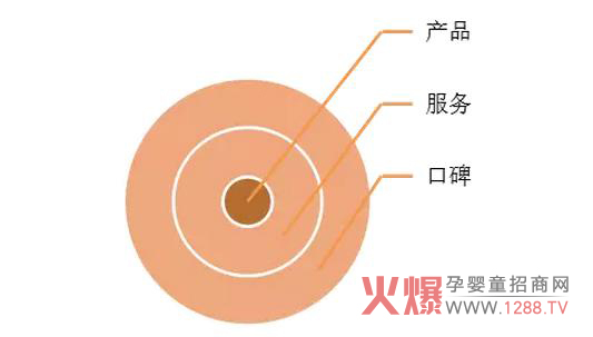 玩转新零售 母婴店如何在新形势下进行营销落