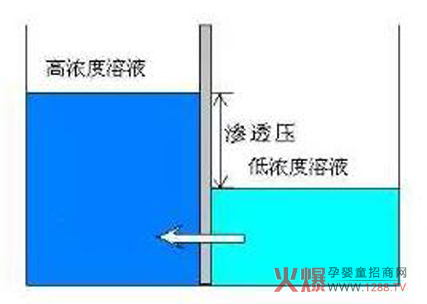 澳优乳业“低渗透压奶粉制备方法”发明专利获奖啦