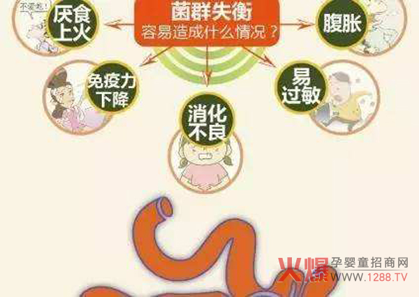 倍益告诉你changdao菌群失衡有五大信号