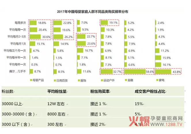 母婴行业趋势与消费者画像变迁解析-市场分析