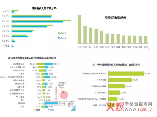 母婴行业趋势与消费者画像变迁解析-市场分析
