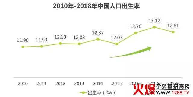 围观 2017年中国母婴家庭人群白皮书