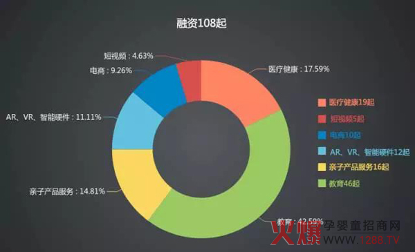 2017上半年最全母婴行业投融资数据报告-市场