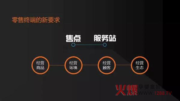 母婴渠道未来发展趋势分析-市场分析|火爆孕婴