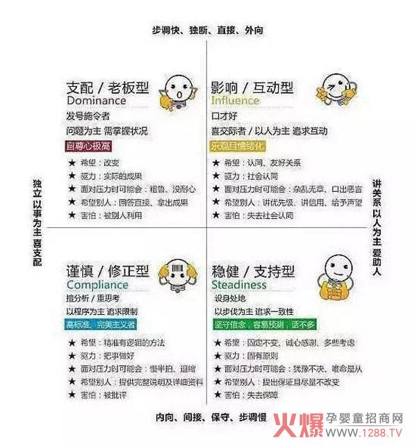 母婴店导购给你30S 快速识别顾客类型,孕婴童