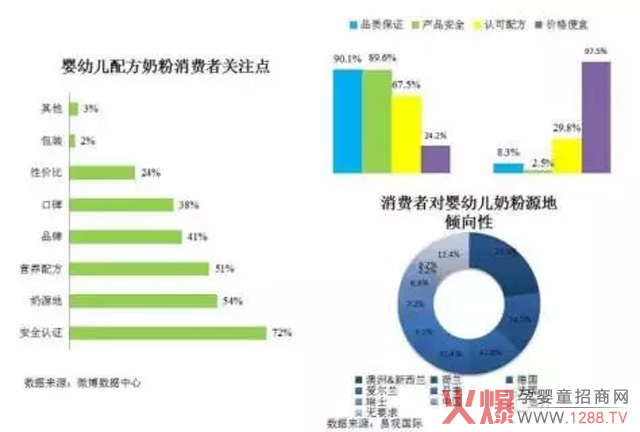 高端婴幼儿奶粉如何在新广告法和奶粉新政双重