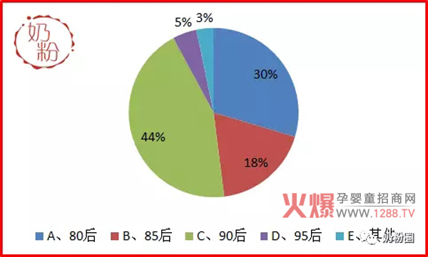 有机奶粉消费者需求调研报告-市场分析|火爆孕