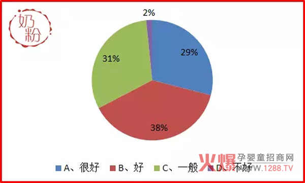 有机奶粉消费者需求调研报告-市场分析|火爆孕