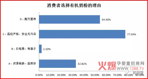 有机奶粉消费者需求调研报告-市场分析|火爆孕