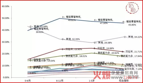 有机奶粉消费者需求调研报告-市场分析|火爆孕