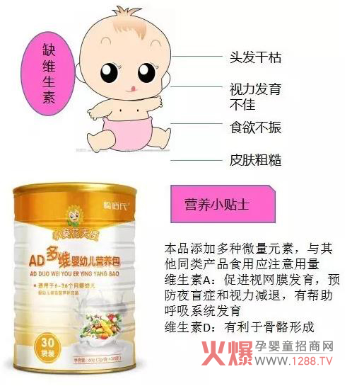 婴幼儿营养包首选小葵花天使 宝宝和营养不良