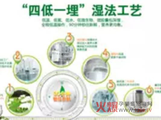 走进力维康奶粉生产工艺 揭秘生产奥妙