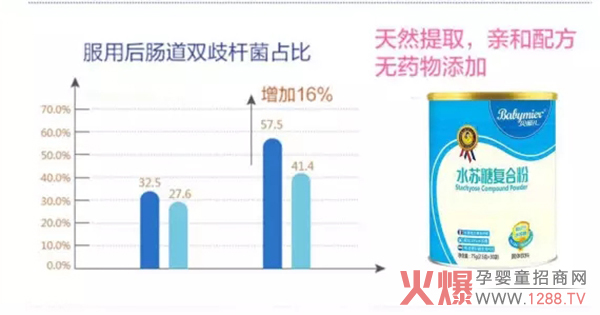 动销快就看它!引爆全国30000家母婴店,贝蜜儿