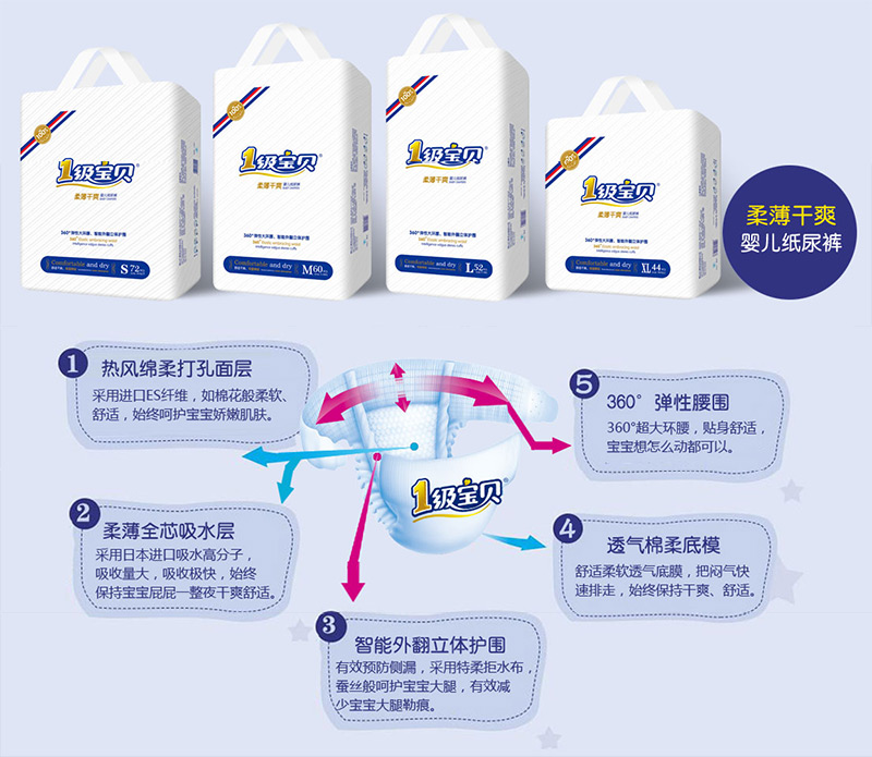 一級寶貝紙尿褲產(chǎn)品特點(diǎn)結構圖
