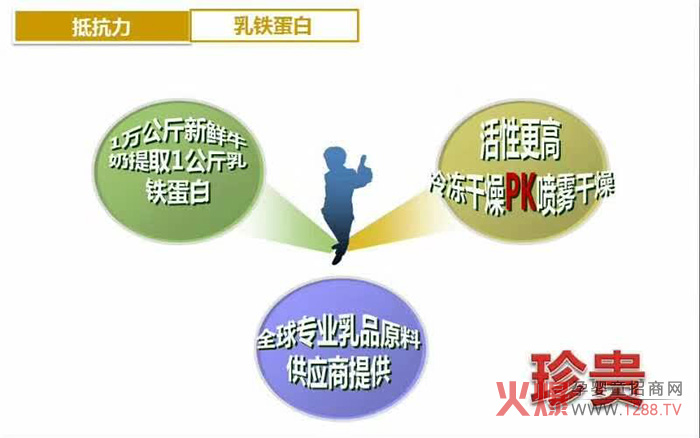 圣培加乳铁蛋白乳粉 宝宝健康的绿色抗生素-产