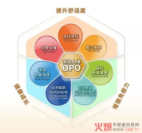 大降温来了 卡倍多OPO配方羊奶粉帮你解决三