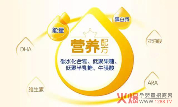 南山倍慧奶粉告诉你 宝宝视力发育需要关注的