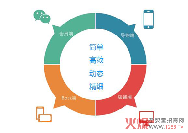 让母婴店没有难做的生意!析客母婴与你相约成