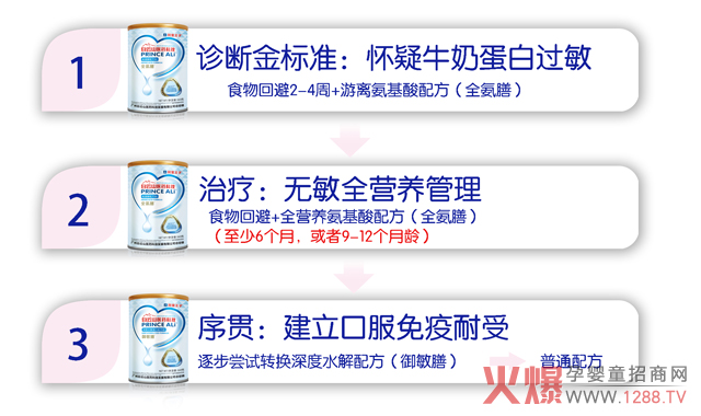 宝宝牛奶蛋白过敏怎么办?广药白云山制定完美